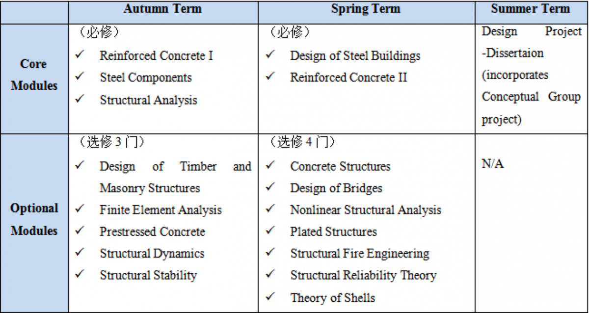 帝国理工学院General Structural Engineering课程结构