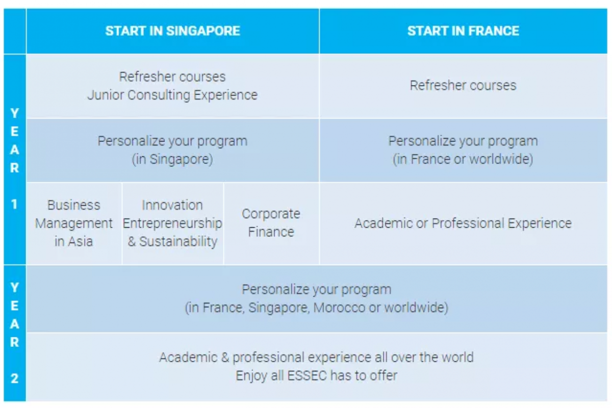 ESSEC · 新加坡校区