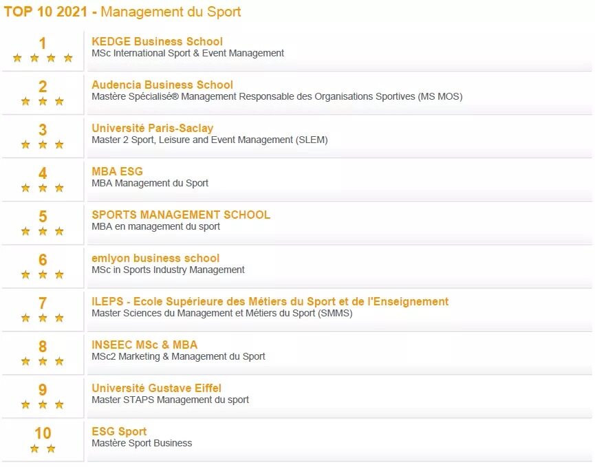 法国硕士体育管理专业排名