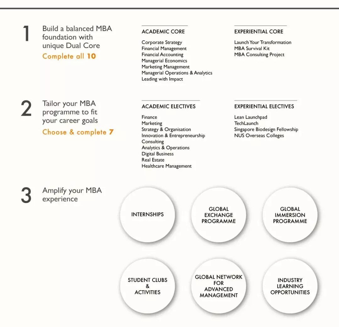 MBA课程结构